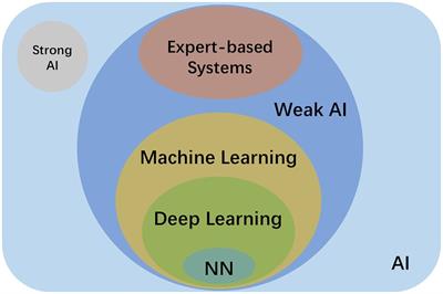 Artificial intelligence in dentistry—A review